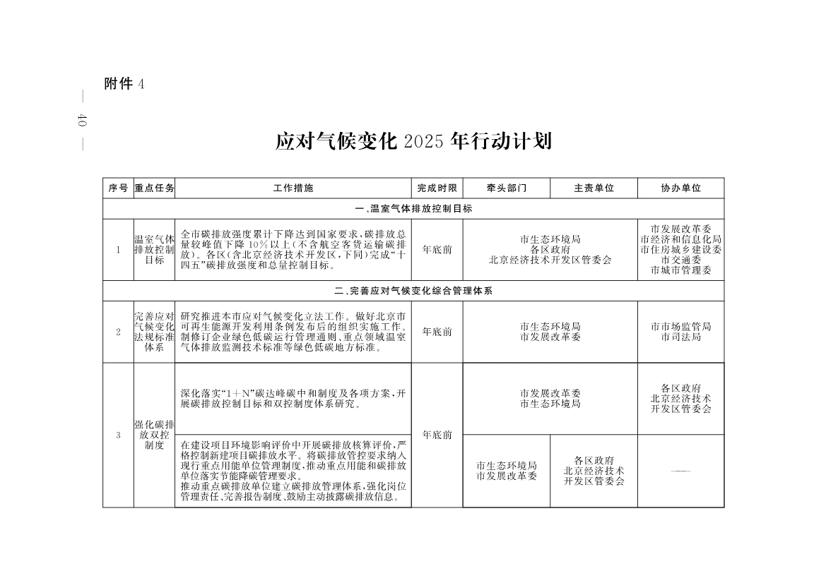 《推进美丽北京建设 持续深入打好污染防治攻坚战2025年行动计划》发布