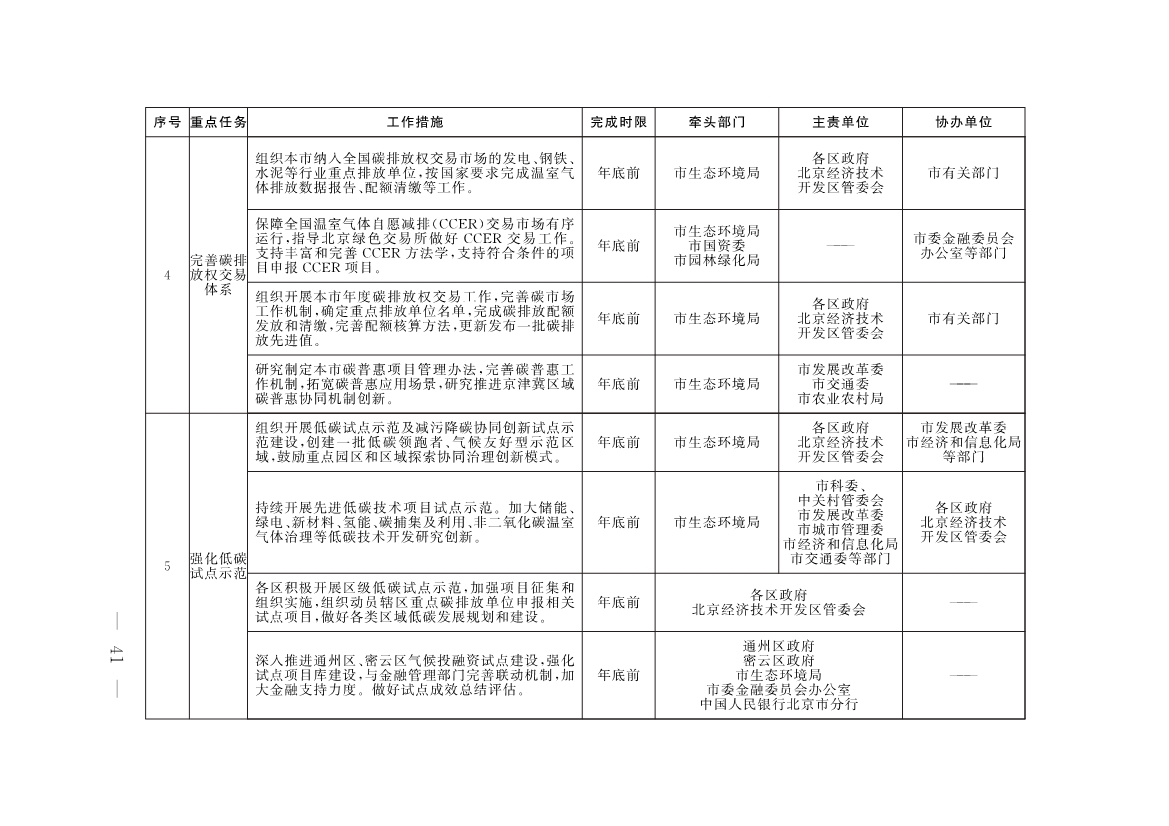 《推进美丽北京建设 持续深入打好污染防治攻坚战2025年行动计划》发布