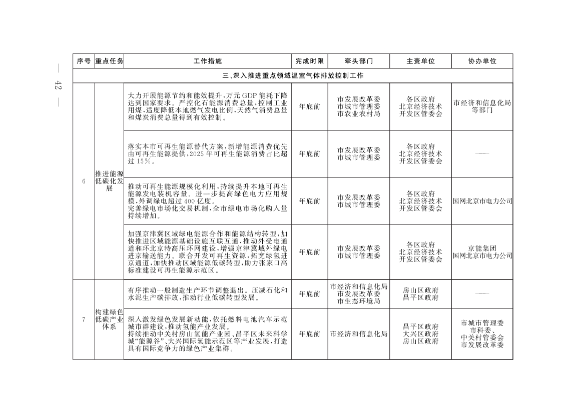 《推进美丽北京建设 持续深入打好污染防治攻坚战2025年行动计划》发布
