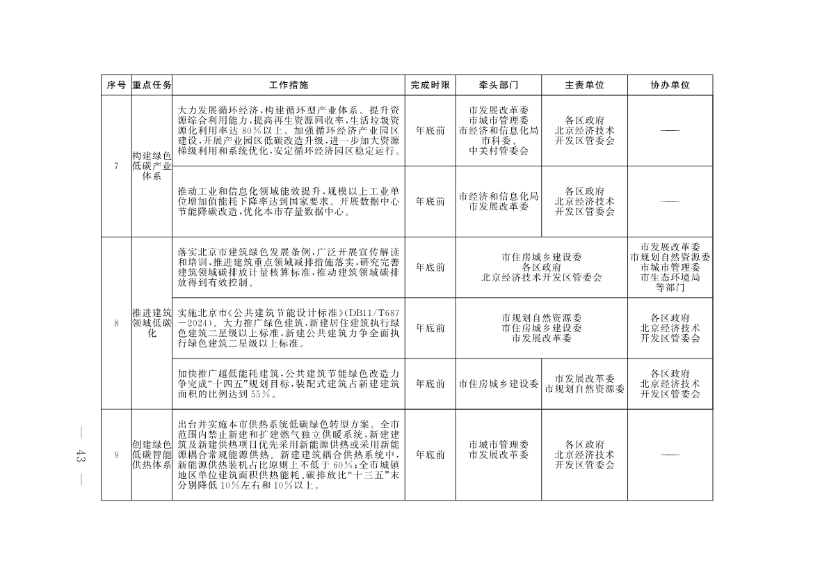 《推进美丽北京建设 持续深入打好污染防治攻坚战2025年行动计划》发布
