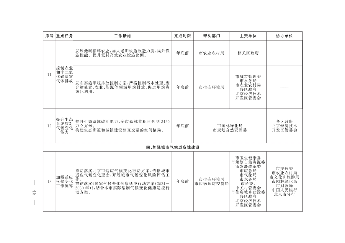 《推进美丽北京建设 持续深入打好污染防治攻坚战2025年行动计划》发布