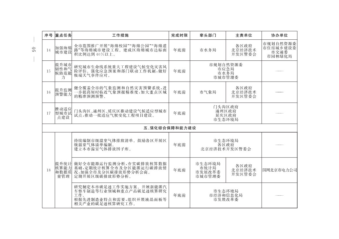 《推进美丽北京建设 持续深入打好污染防治攻坚战2025年行动计划》发布