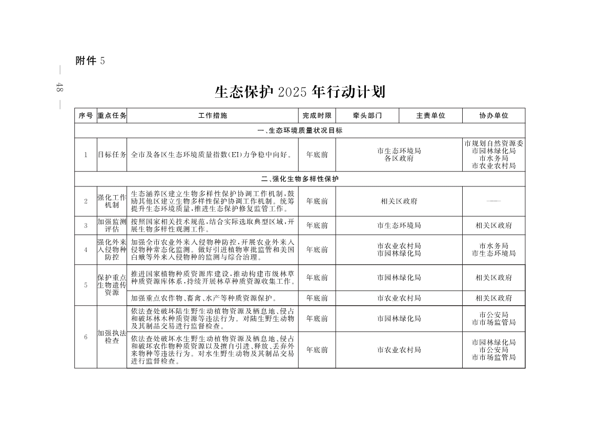 《推进美丽北京建设 持续深入打好污染防治攻坚战2025年行动计划》发布