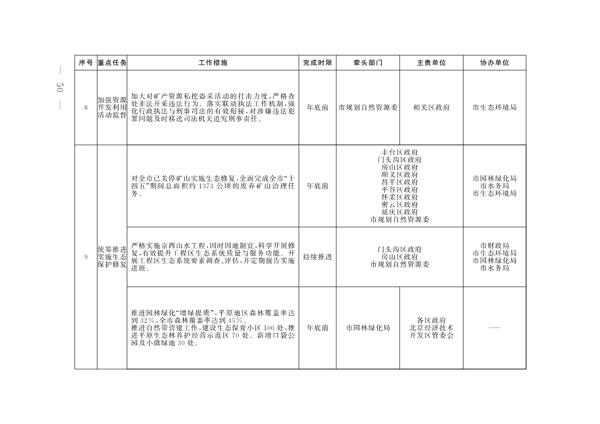 《推进美丽北京建设 持续深入打好污染防治攻坚战2025年行动计划》发布