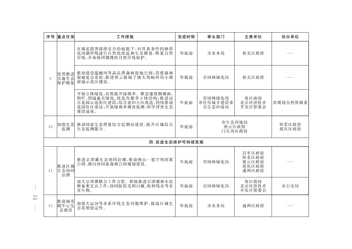 《推进美丽北京建设 持续深入打好污染防治攻坚战2025年行动计划》发布