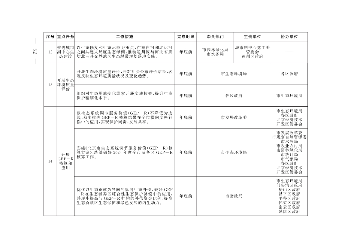 《推进美丽北京建设 持续深入打好污染防治攻坚战2025年行动计划》发布