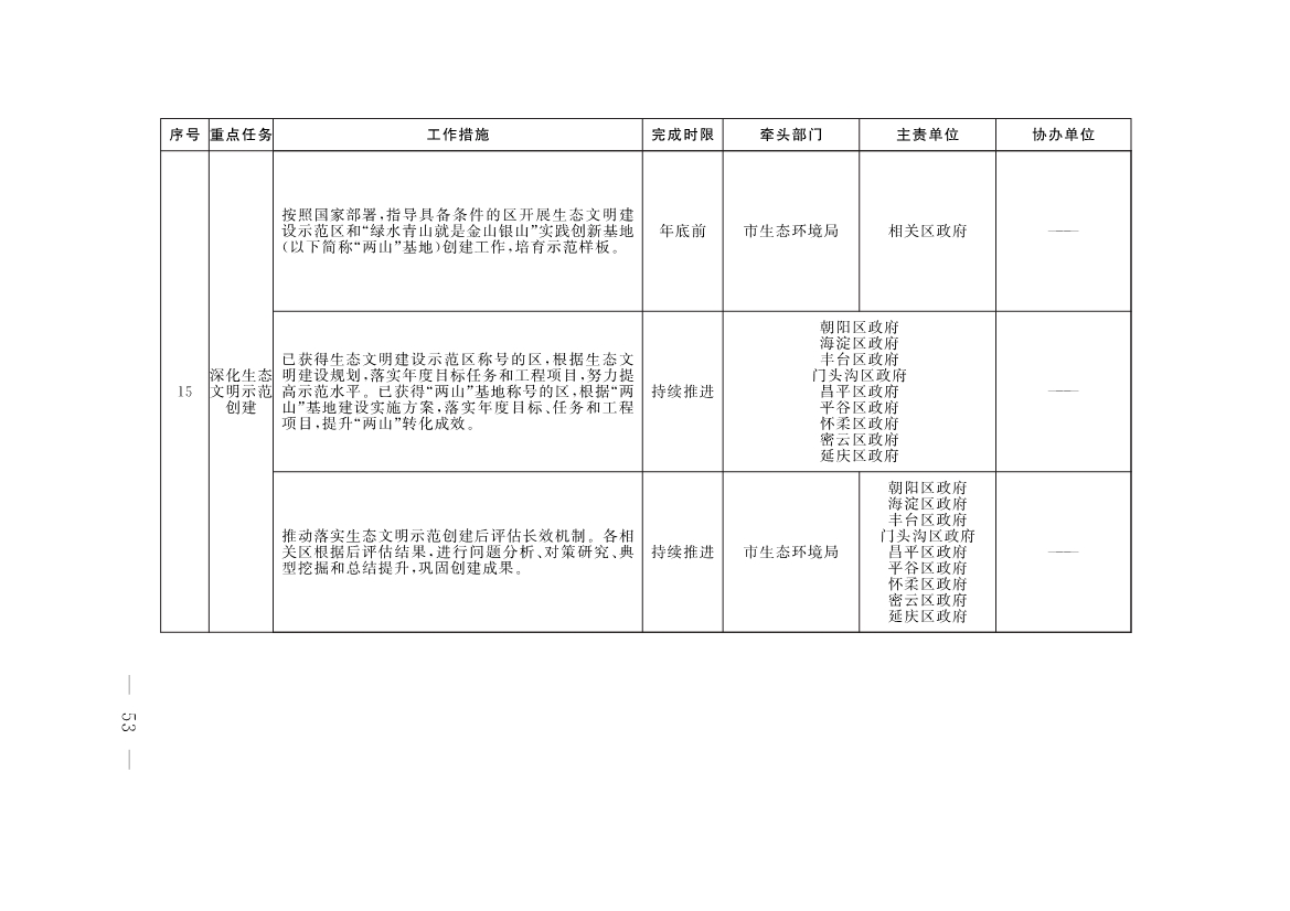《推进美丽北京建设 持续深入打好污染防治攻坚战2025年行动计划》发布