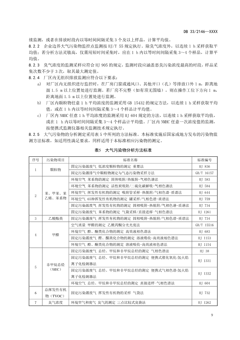 浙江工业涂装工序大气污染物排放标准（征求意见稿）