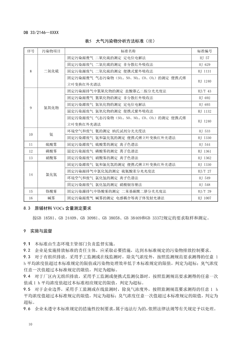 浙江工业涂装工序大气污染物排放标准（征求意见稿）