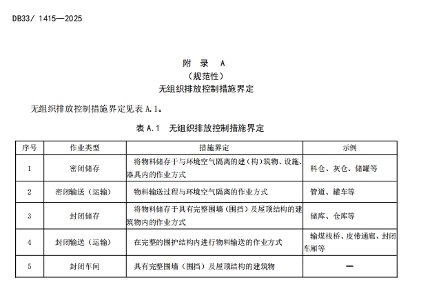 浙江《锅炉大气污染物排放标准》 强制性地标发布