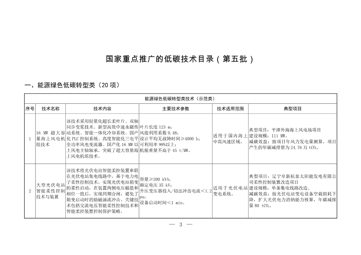 103项！《国家重点推广的低碳技术目录（第五批）》发布