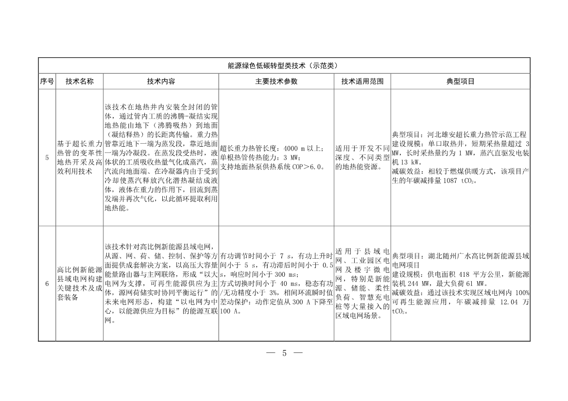 103项！《国家重点推广的低碳技术目录（第五批）》发布