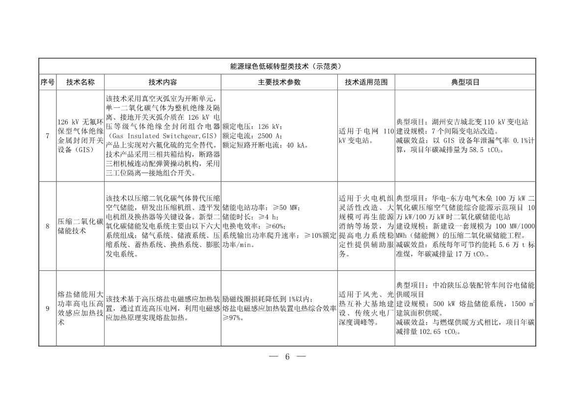 103项！《国家重点推广的低碳技术目录（第五批）》发布