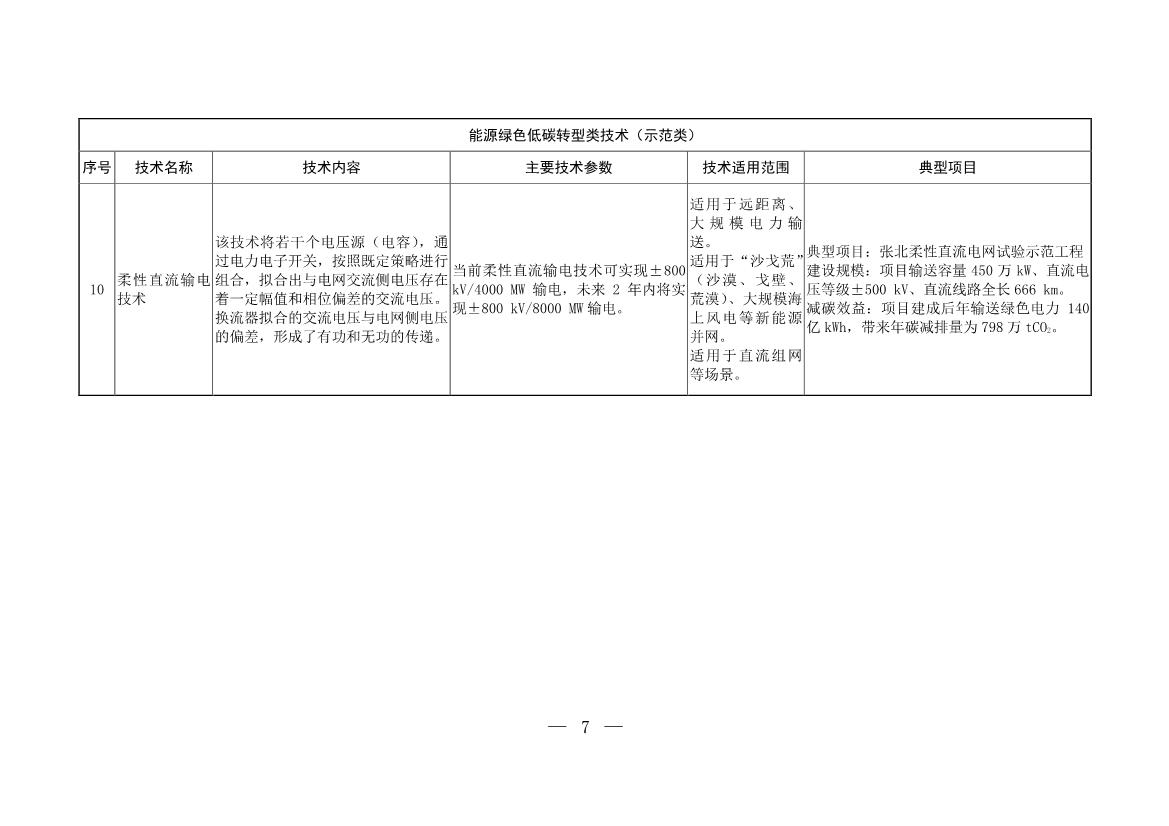 103项！《国家重点推广的低碳技术目录（第五批）》发布