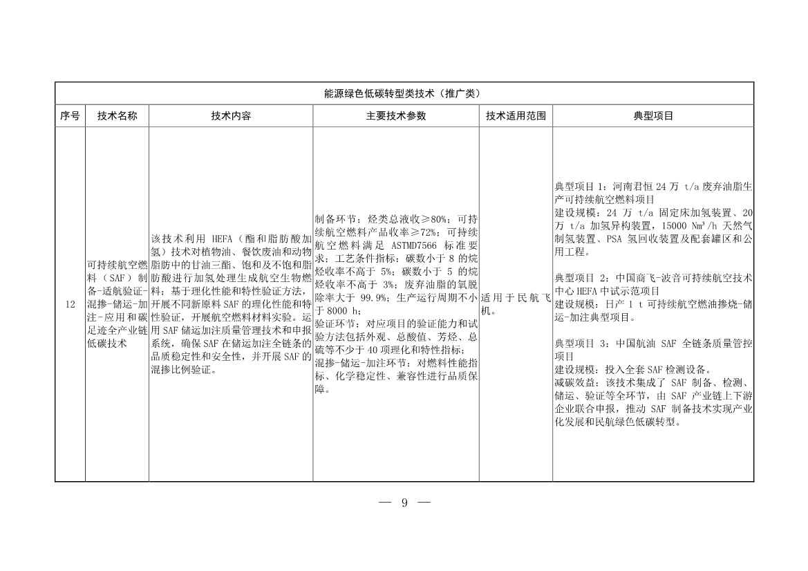103项！《国家重点推广的低碳技术目录（第五批）》发布