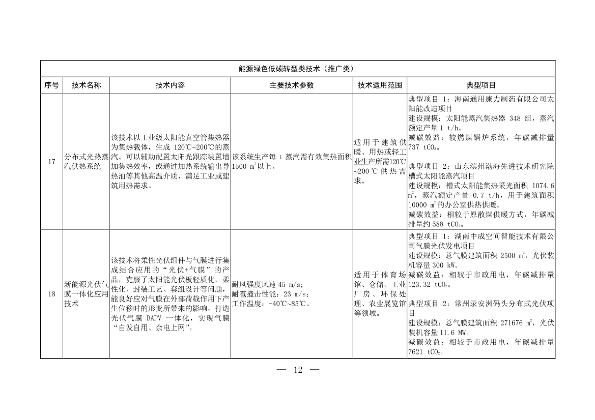 103项！《国家重点推广的低碳技术目录（第五批）》发布
