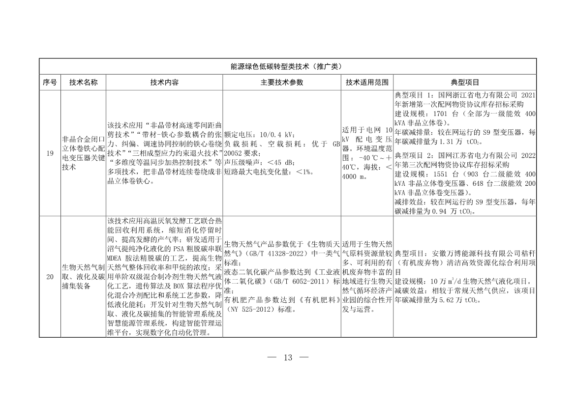 103项！《国家重点推广的低碳技术目录（第五批）》发布