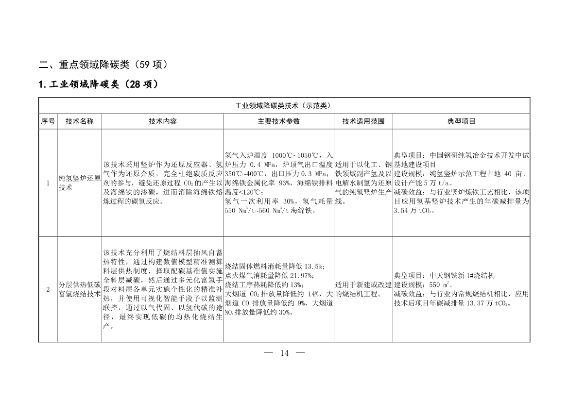103项！《国家重点推广的低碳技术目录（第五批）》发布