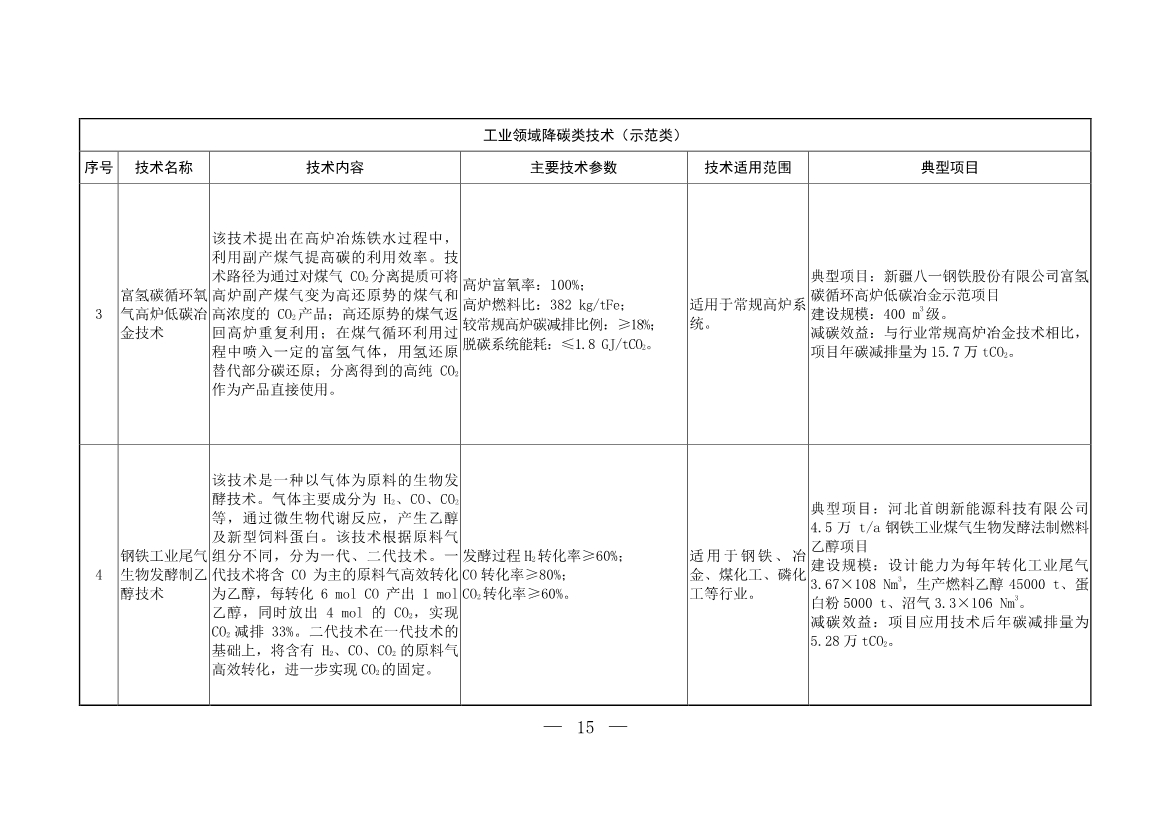 103项！《国家重点推广的低碳技术目录（第五批）》发布