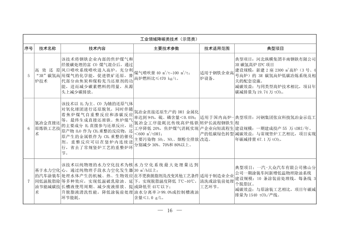 103项！《国家重点推广的低碳技术目录（第五批）》发布