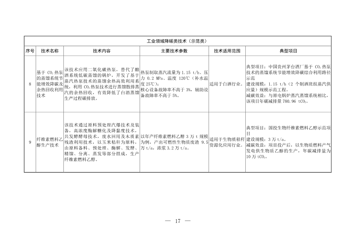103项！《国家重点推广的低碳技术目录（第五批）》发布
