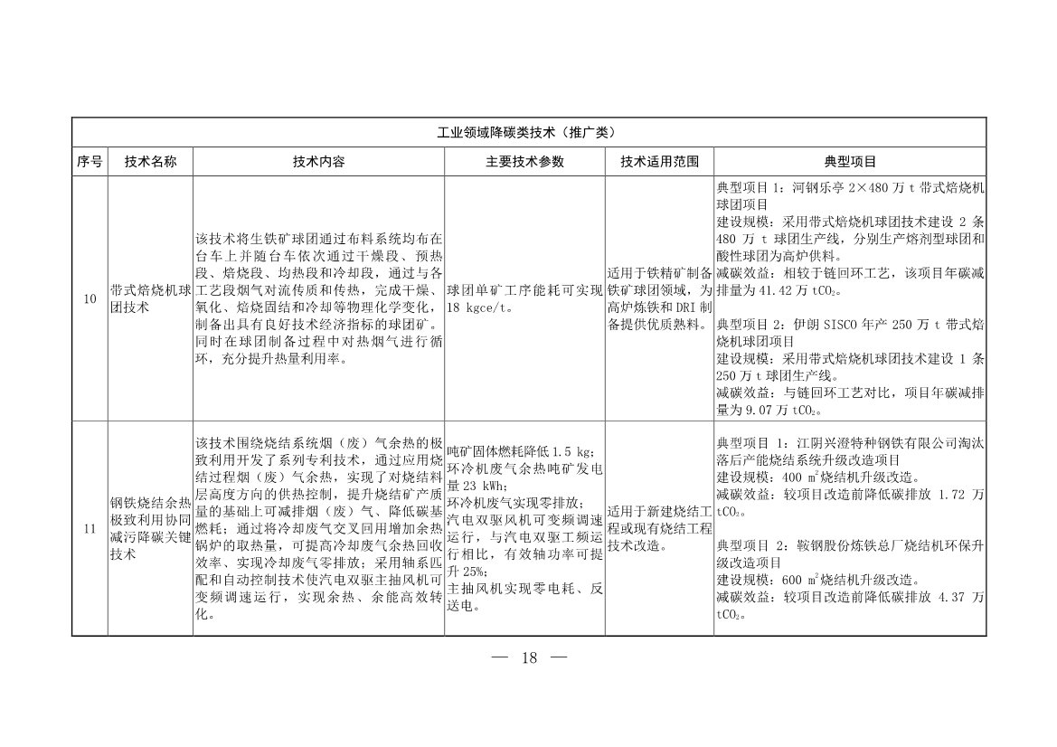 103项！《国家重点推广的低碳技术目录（第五批）》发布