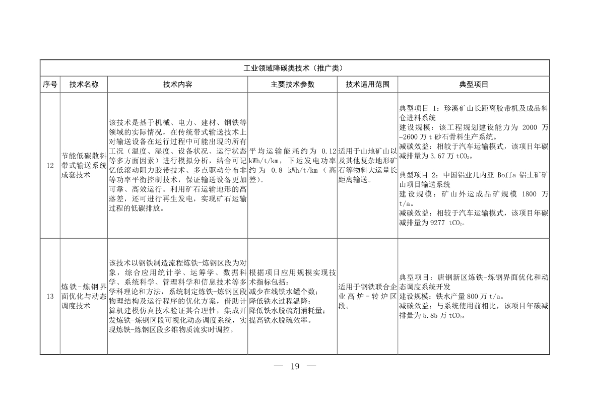 103项！《国家重点推广的低碳技术目录（第五批）》发布