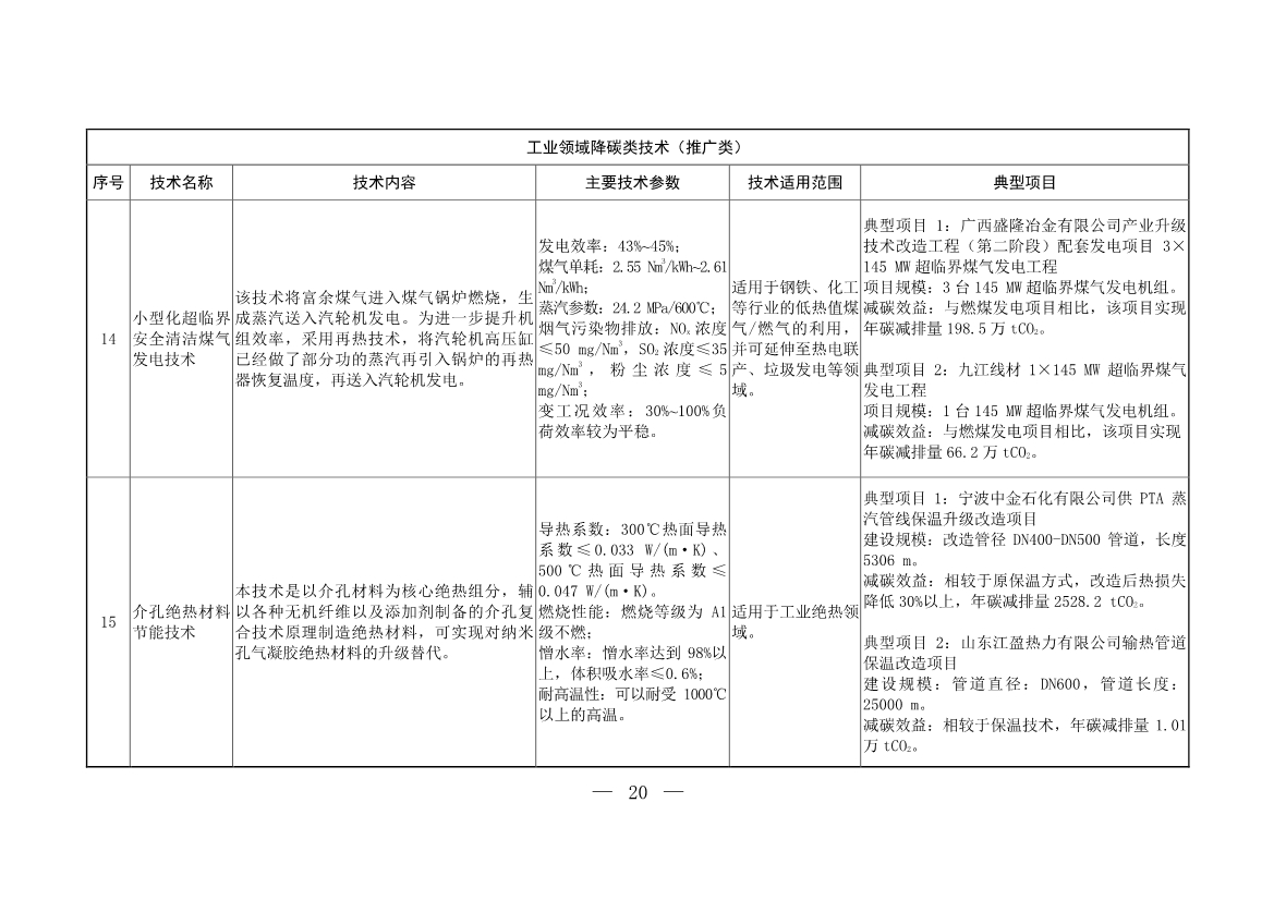 103项！《国家重点推广的低碳技术目录（第五批）》发布