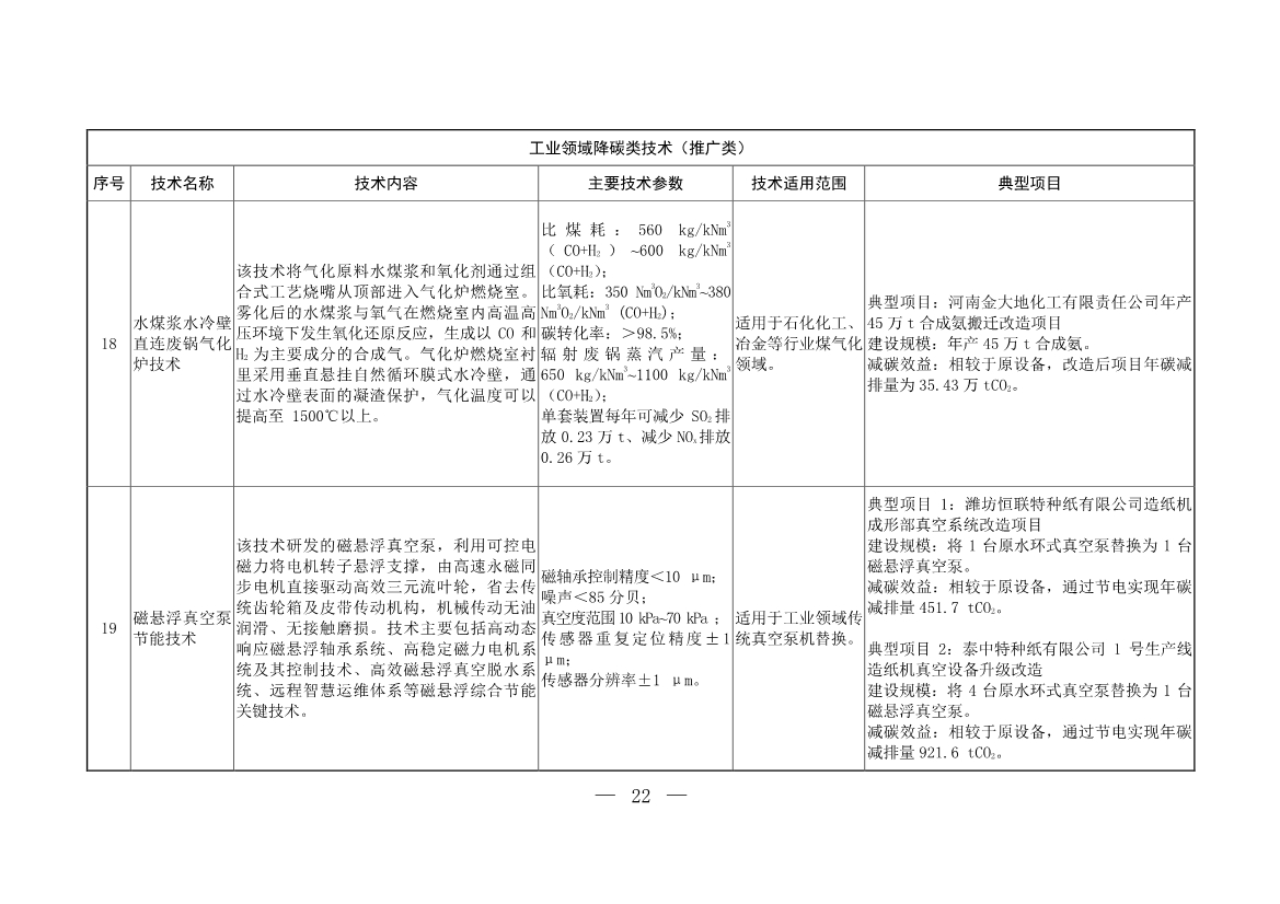 103项！《国家重点推广的低碳技术目录（第五批）》发布