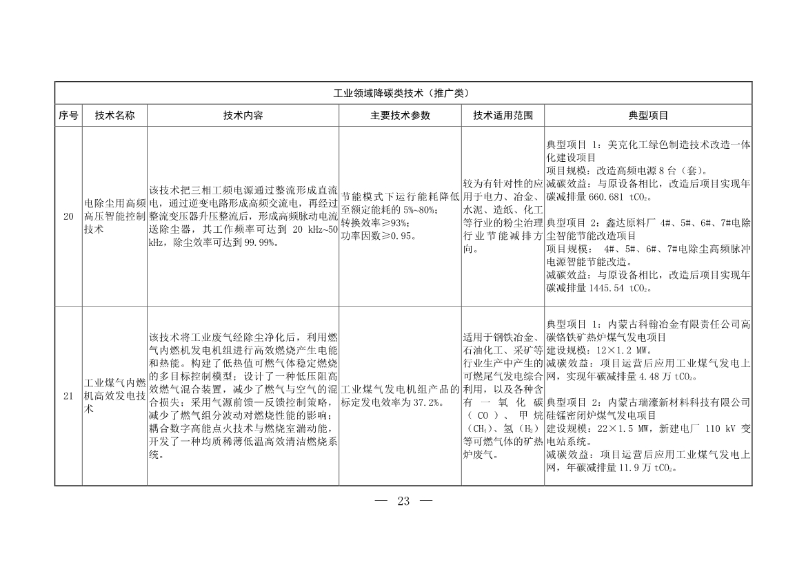 103项！《国家重点推广的低碳技术目录（第五批）》发布