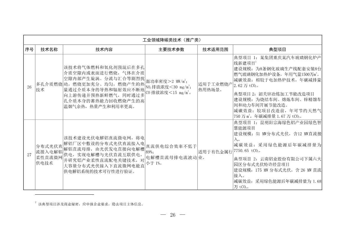 103项！《国家重点推广的低碳技术目录（第五批）》发布