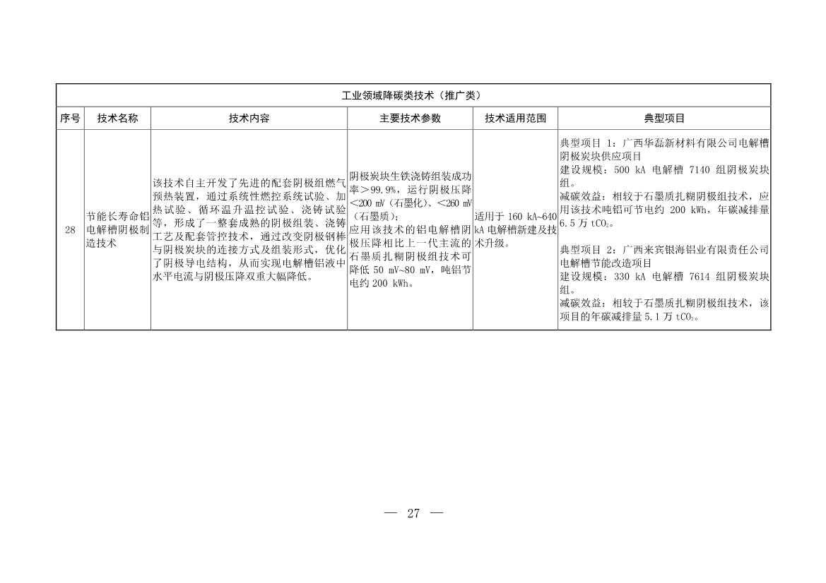 103项！《国家重点推广的低碳技术目录（第五批）》发布