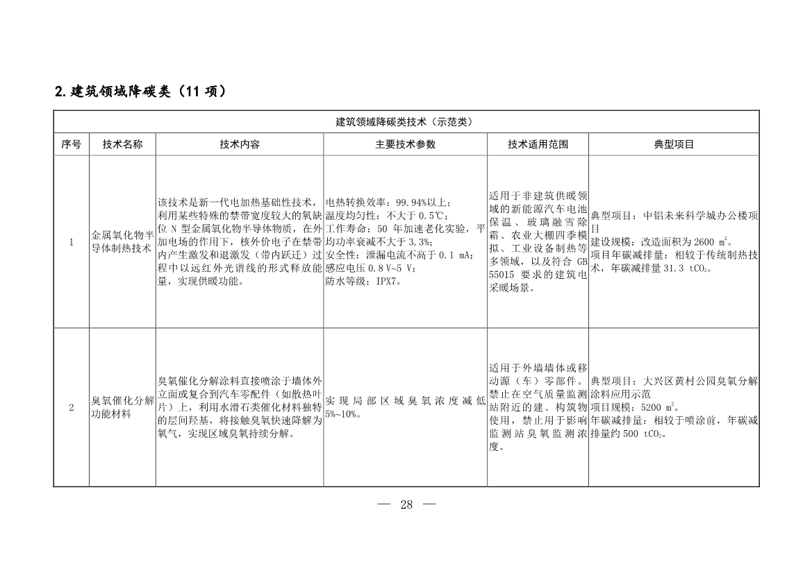 103项！《国家重点推广的低碳技术目录（第五批）》发布