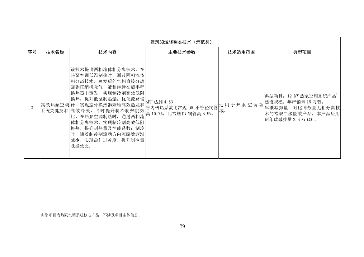 103项！《国家重点推广的低碳技术目录（第五批）》发布