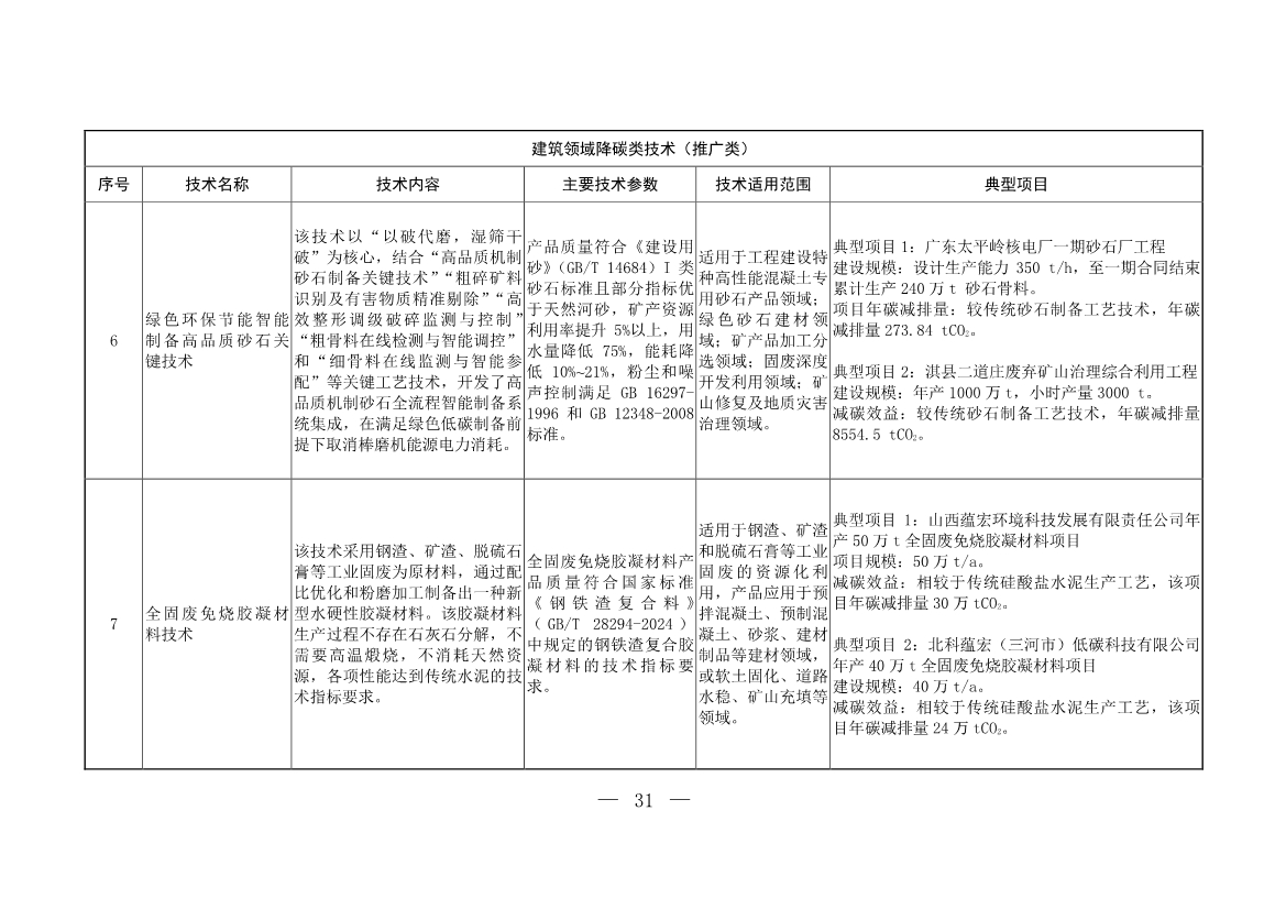 103项！《国家重点推广的低碳技术目录（第五批）》发布
