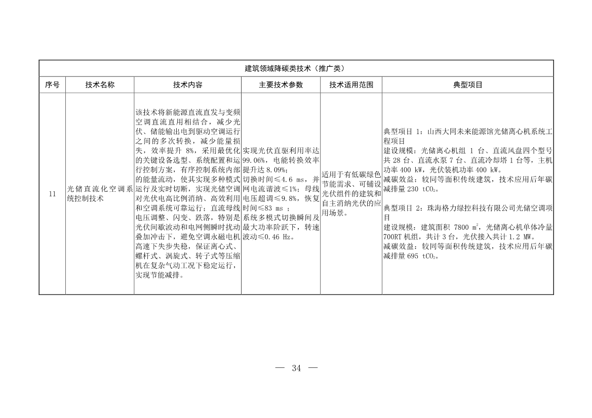 103项！《国家重点推广的低碳技术目录（第五批）》发布