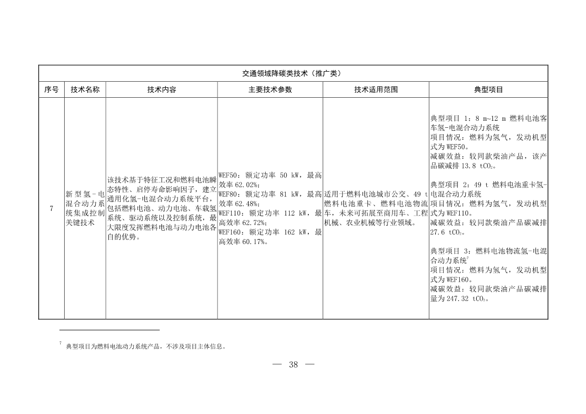 103项！《国家重点推广的低碳技术目录（第五批）》发布