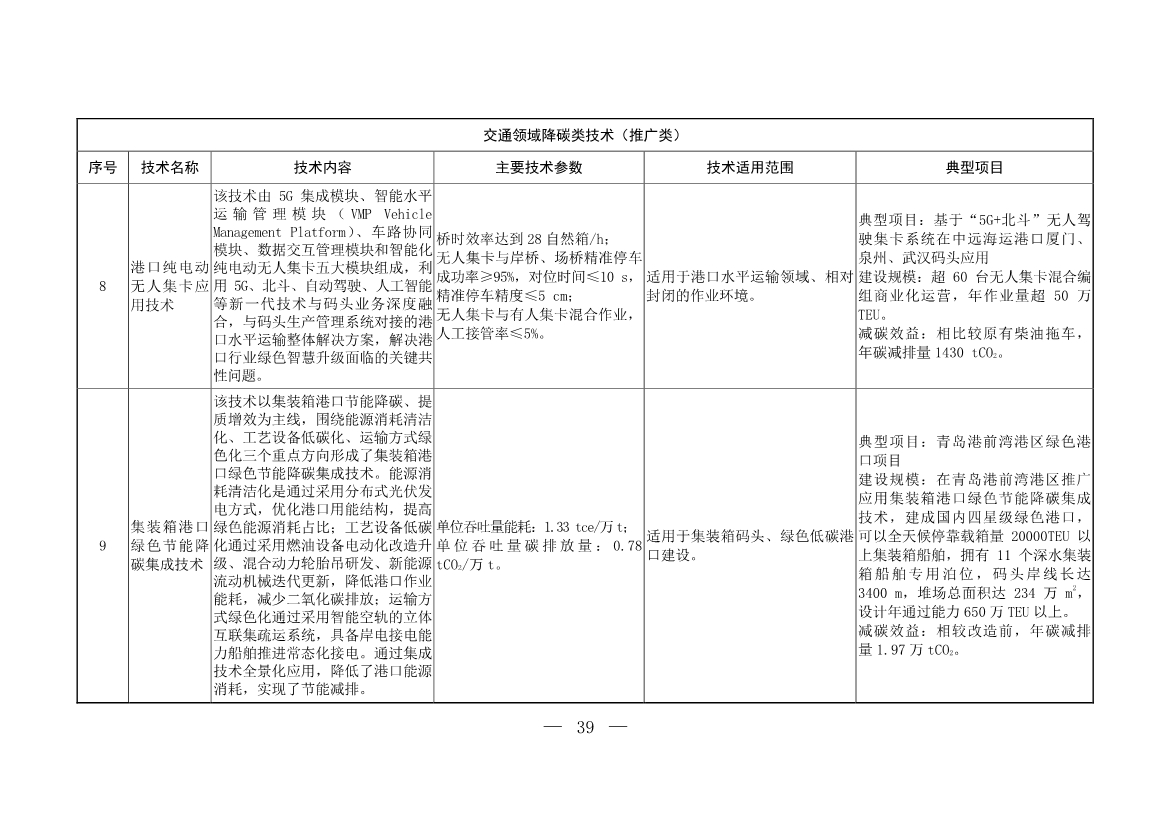 103项！《国家重点推广的低碳技术目录（第五批）》发布