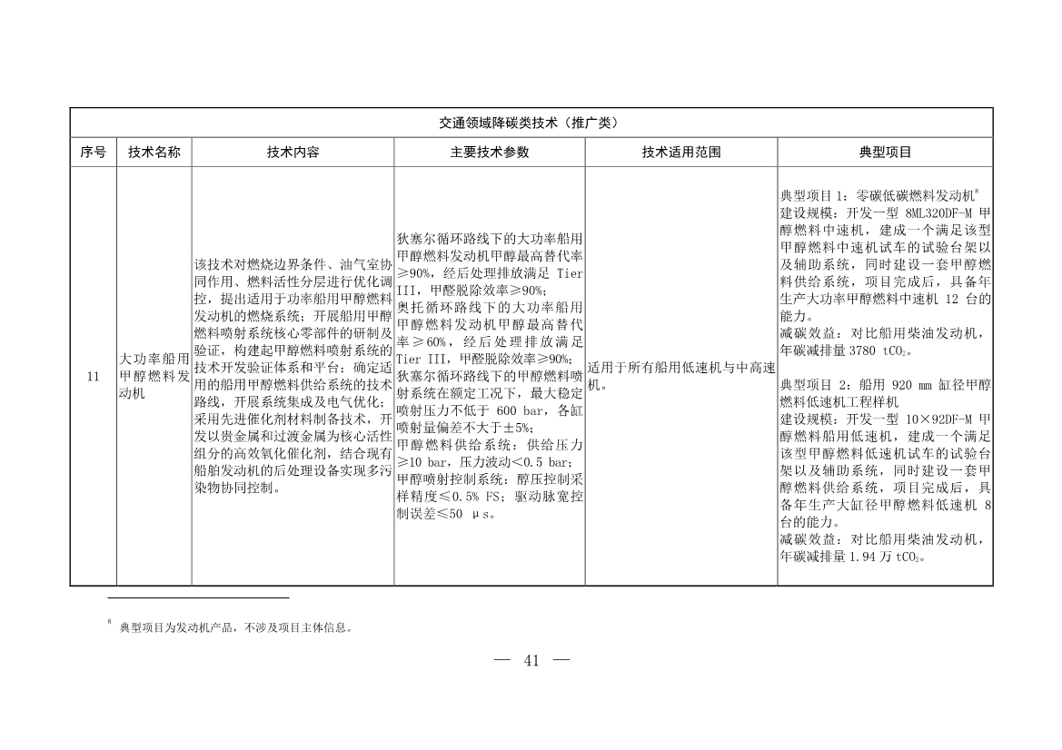 103项！《国家重点推广的低碳技术目录（第五批）》发布