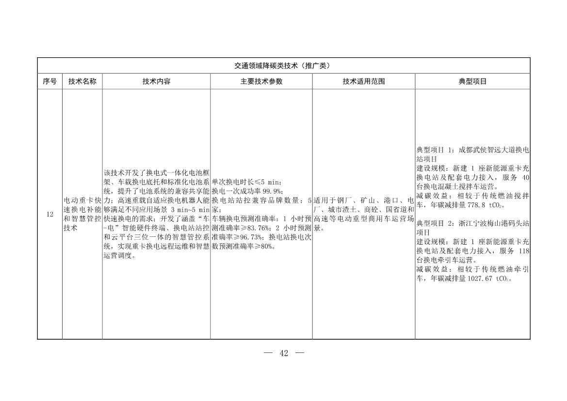 103项！《国家重点推广的低碳技术目录（第五批）》发布