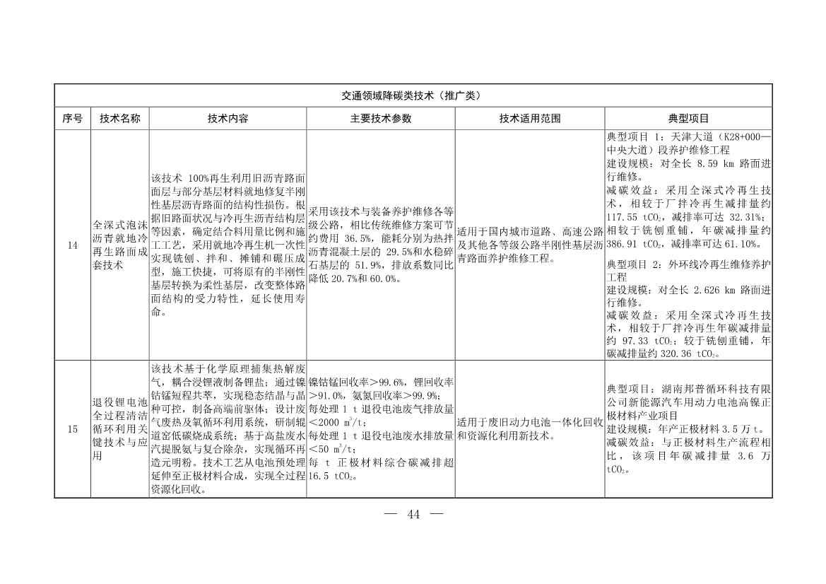 103项！《国家重点推广的低碳技术目录（第五批）》发布