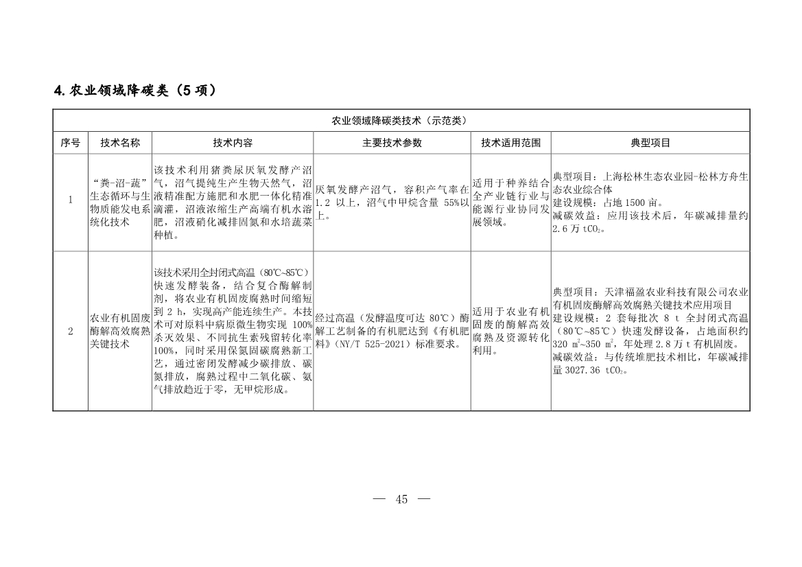 103项！《国家重点推广的低碳技术目录（第五批）》发布