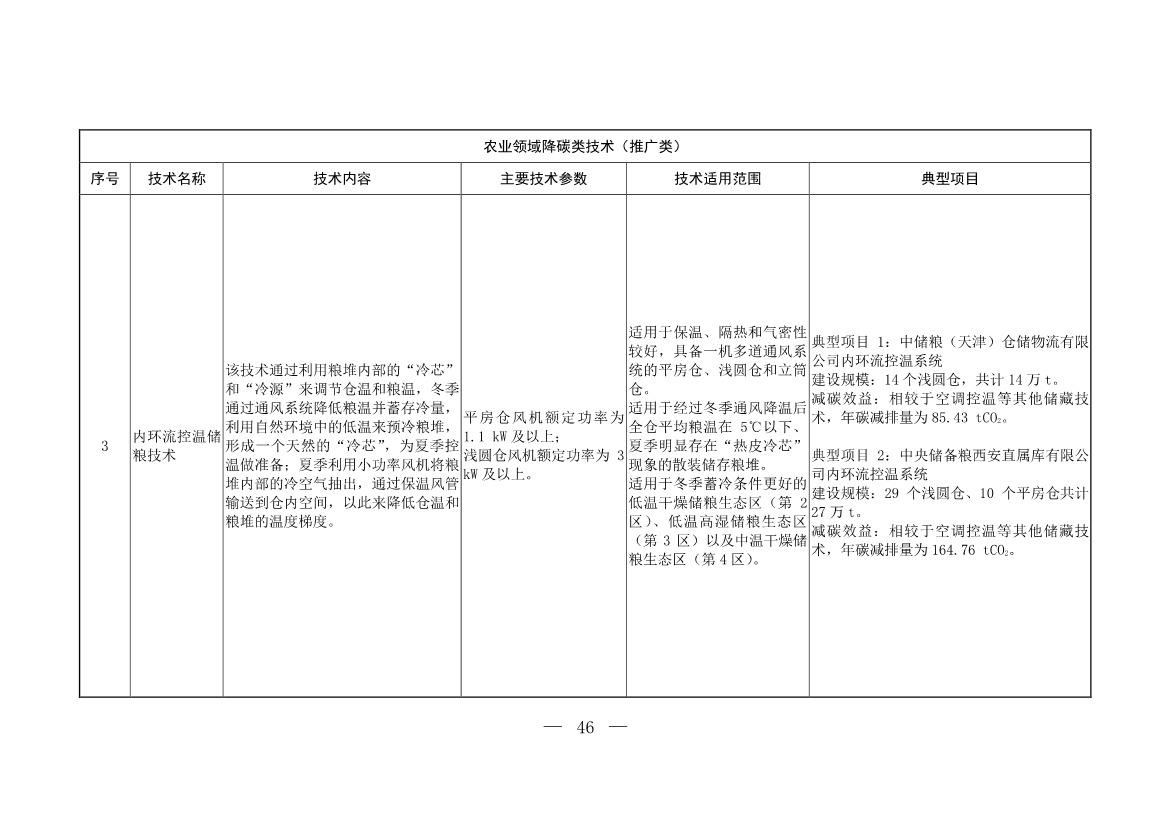 103项！《国家重点推广的低碳技术目录（第五批）》发布