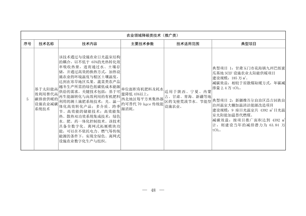 103项！《国家重点推广的低碳技术目录（第五批）》发布