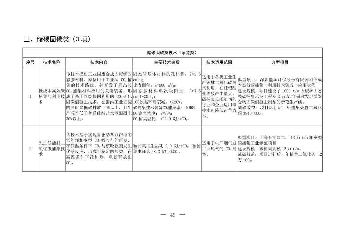 103项！《国家重点推广的低碳技术目录（第五批）》发布