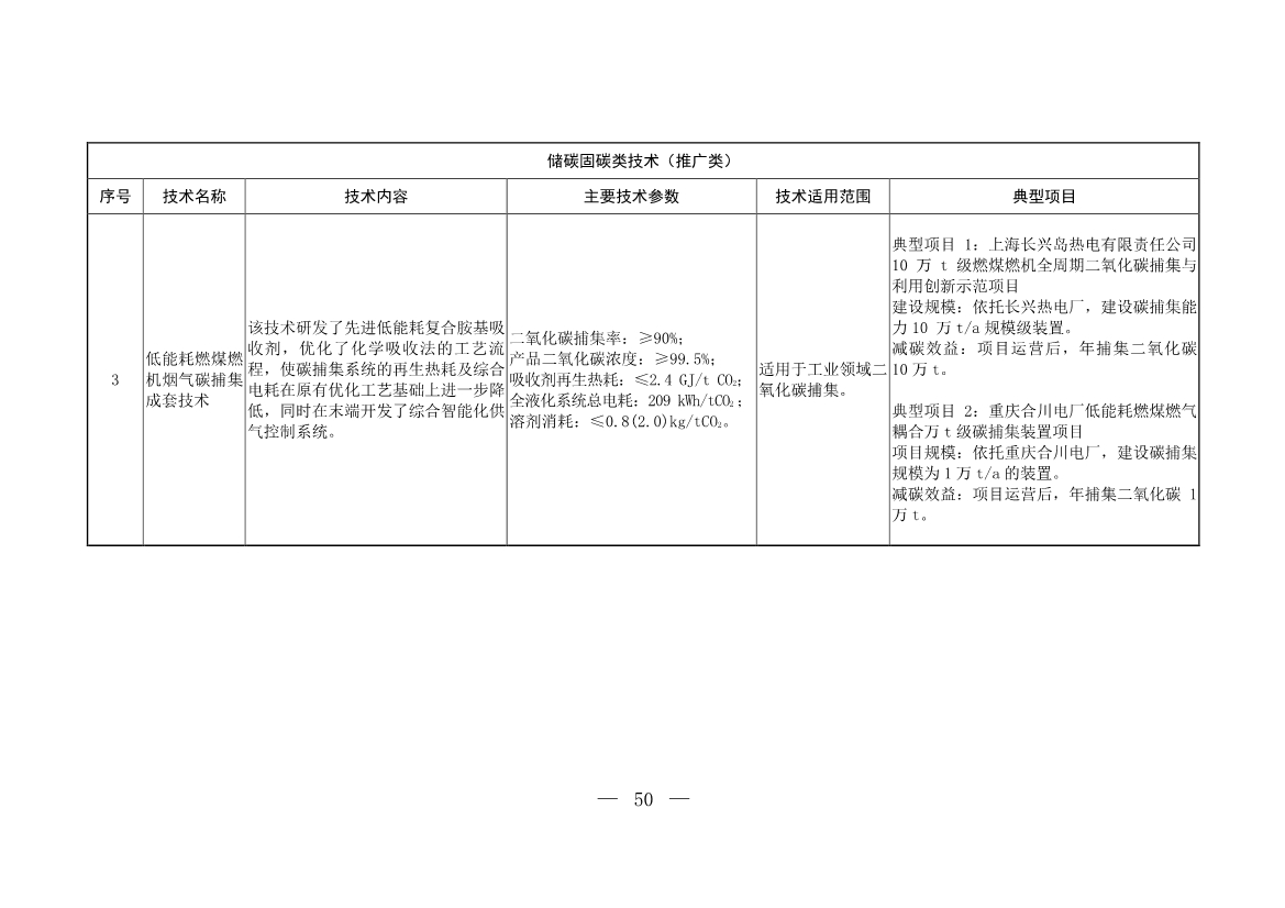 103项！《国家重点推广的低碳技术目录（第五批）》发布