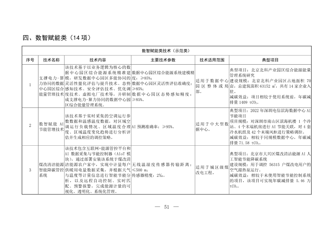 103项！《国家重点推广的低碳技术目录（第五批）》发布