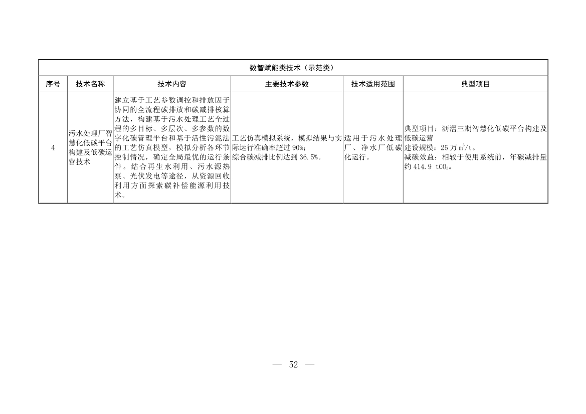 103项！《国家重点推广的低碳技术目录（第五批）》发布
