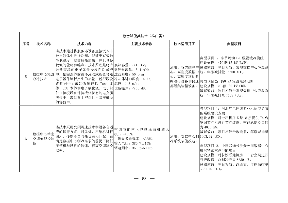 103项！《国家重点推广的低碳技术目录（第五批）》发布
