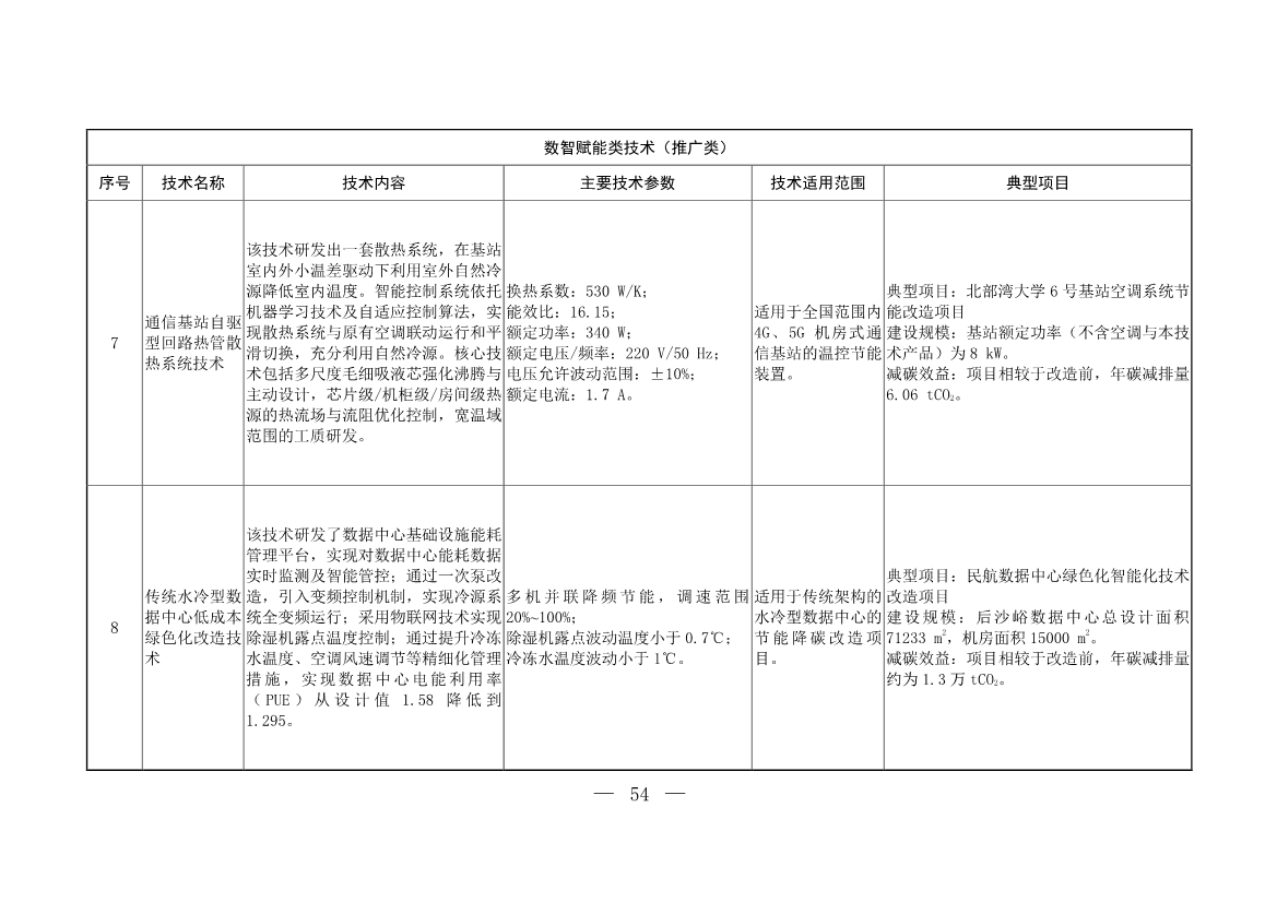 103项！《国家重点推广的低碳技术目录（第五批）》发布